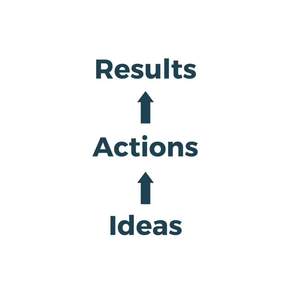 Sustainability as organisational culture how ideas can change the world