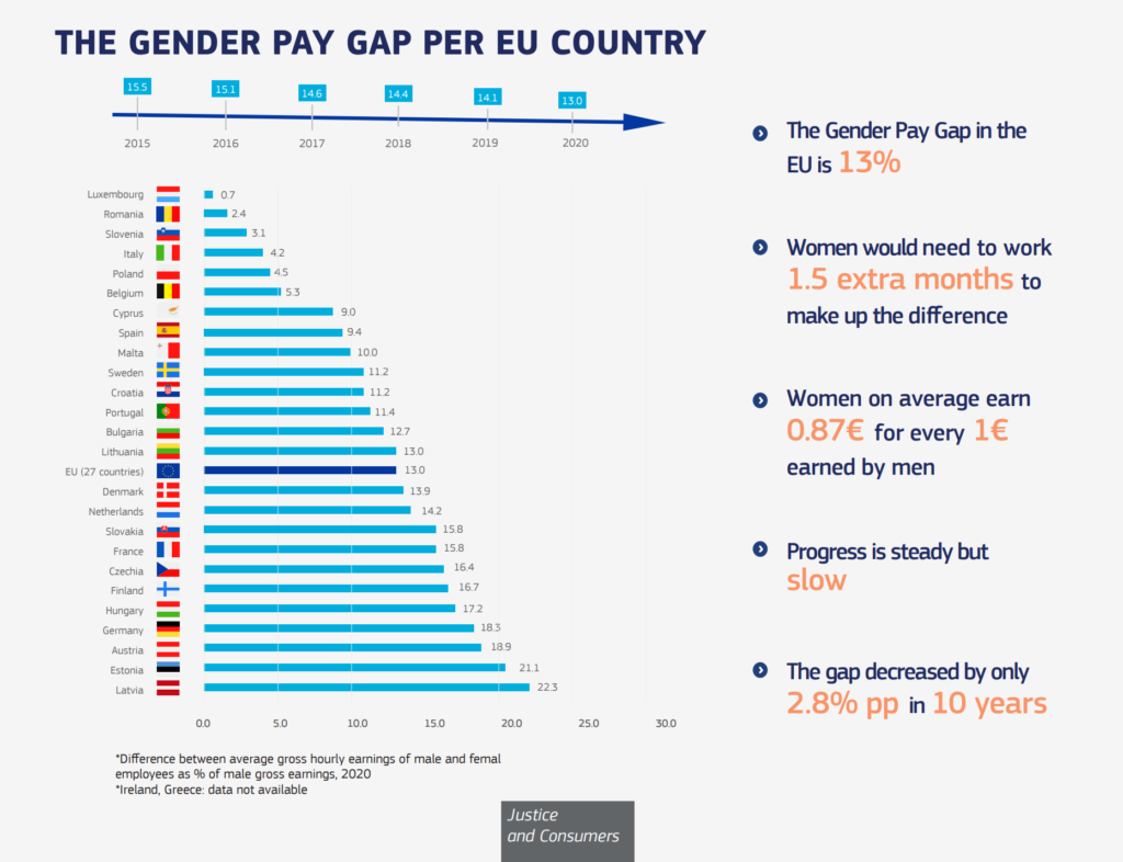 gender pay gap